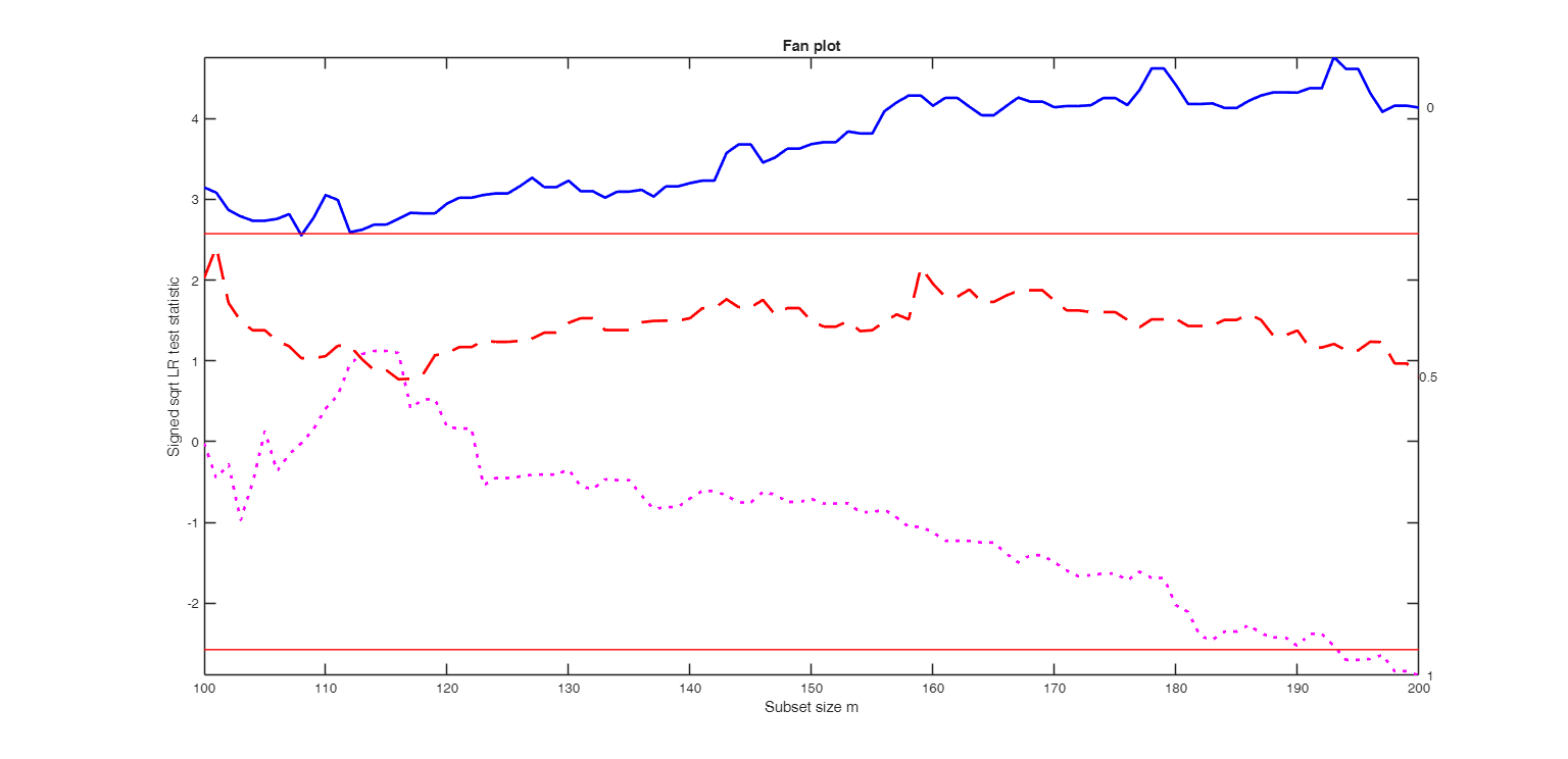 Click here for the graphical output of this example (link to Ro.S.A. website).